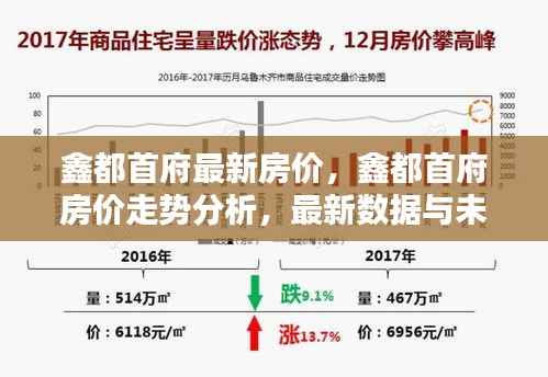 鑫都首府房价最新动态,走势分析、最新数据与未来预测