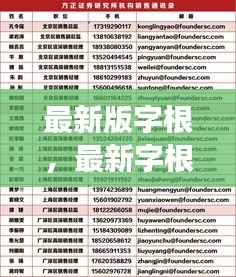 最新字根解读揭秘星座运势,洞悉未来走向