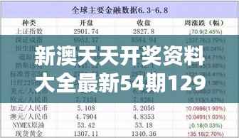 新澳天天开奖资料大全最新54期129期:彩票预测的心理学分析