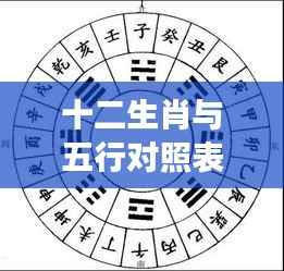 揭秘十二生肖与五行奥秘,洞悉星象运势与人生运势对照表
