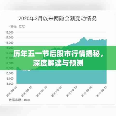 历年五一节后股市行情揭秘,深度解读与预测