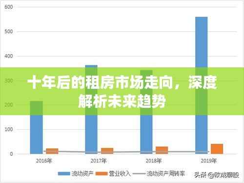 十年后的租房市场走向，深度解析未来趋势