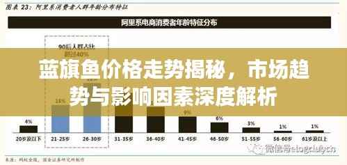 蓝旗鱼价格走势揭秘,市场趋势与影响因素深度解析