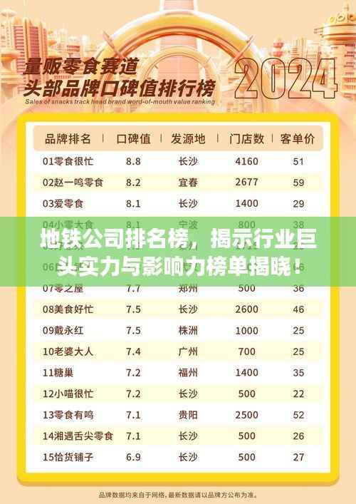 地铁公司排名榜，揭示行业巨头实力与影响力榜单揭晓！
