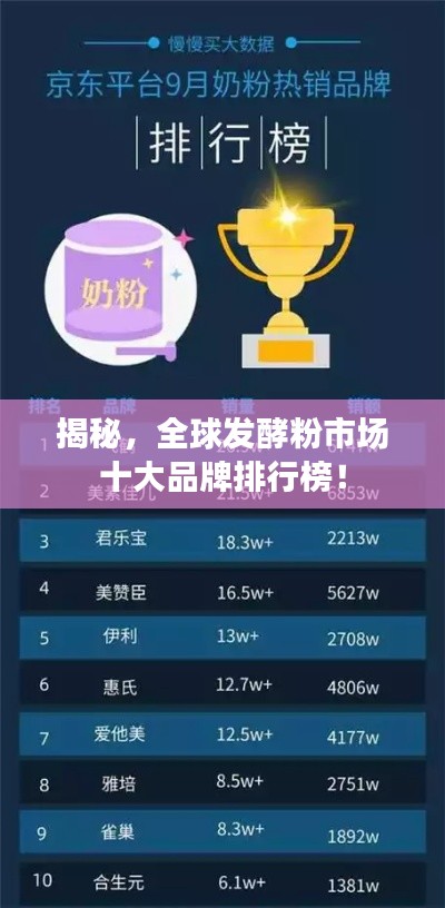 揭秘,全球发酵粉市场十大品牌排行榜!