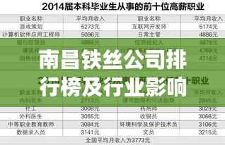 南昌铁丝公司排行榜及行业影响力解析